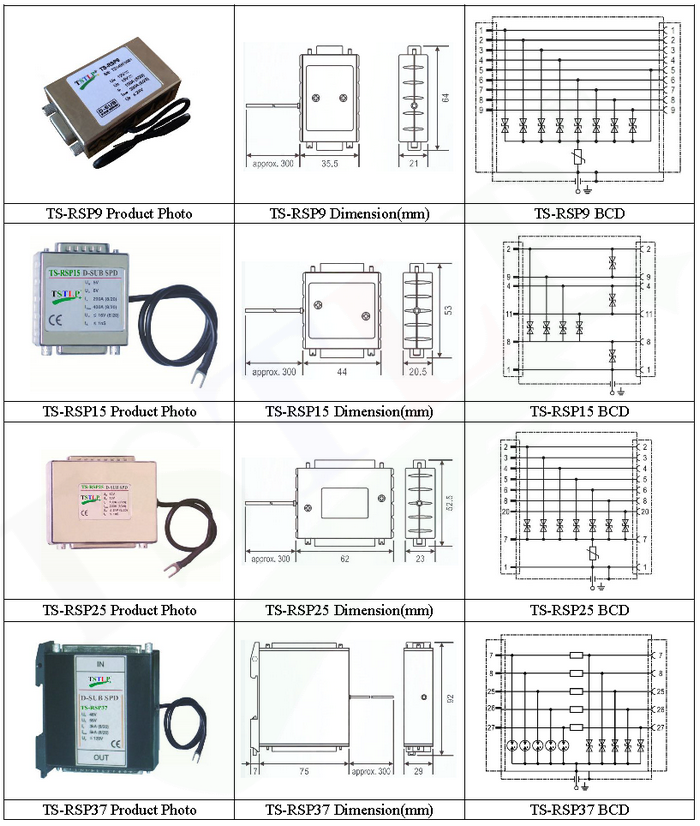 TS-RSP-Series-RS485-RS232-Surge-Suppressor-For-sale
